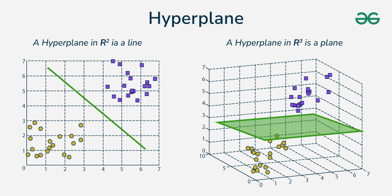 derusting my math brain with random linear&nbsp;classifiers.